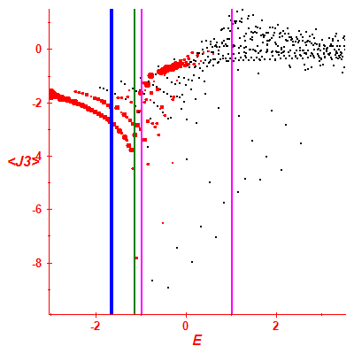 Peres lattice <J3>